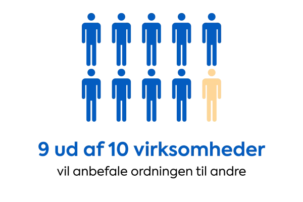 9 ud af 10 virksomheder vil anbefale ordningen til andre